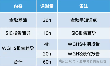 NEC競賽