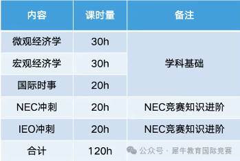 NEC競賽