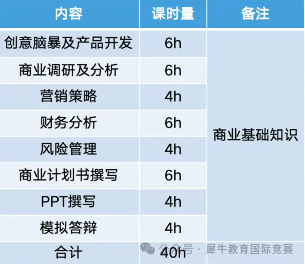 NEC競賽