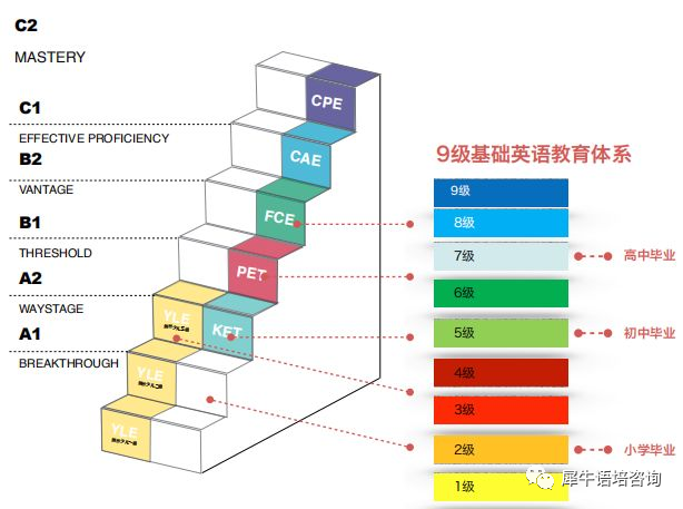 KET考試