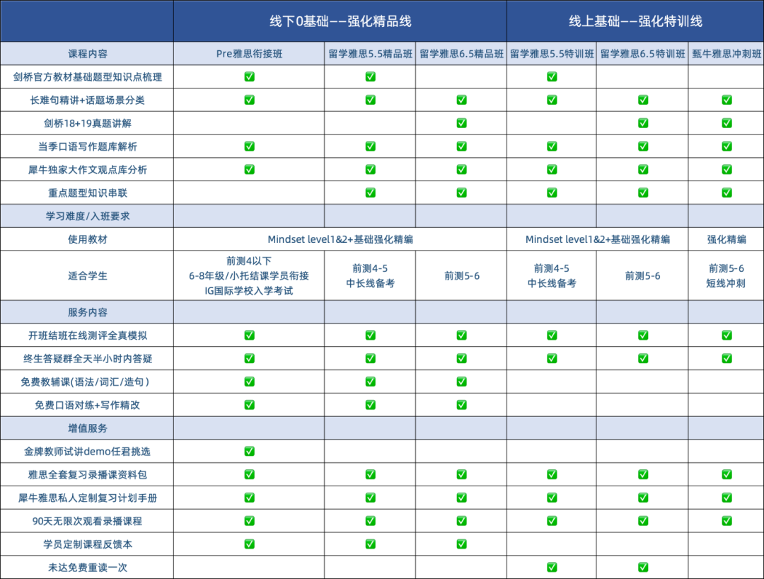 雅思考試