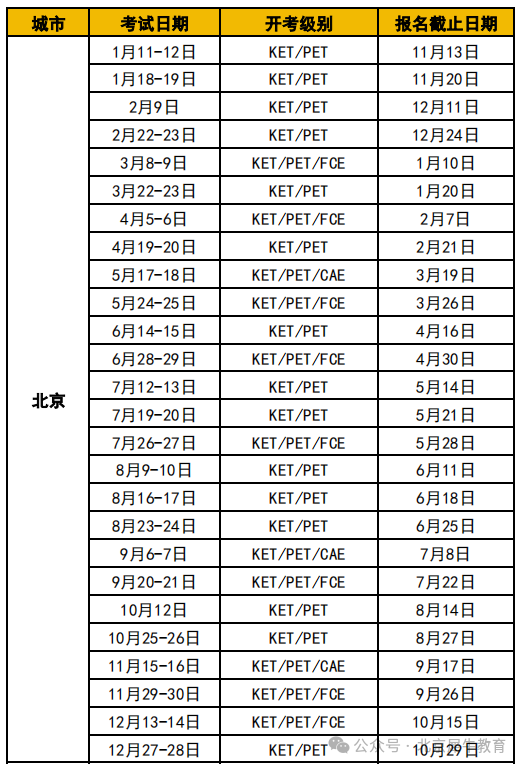 KET考試