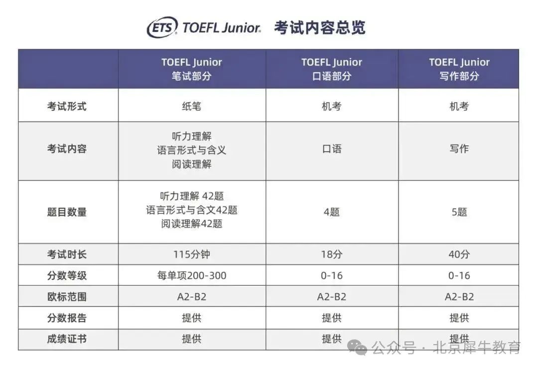 小托福考試