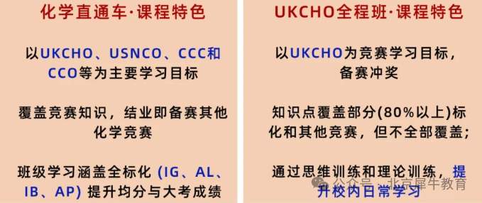 UKCHO化學(xué)競(jìng)賽