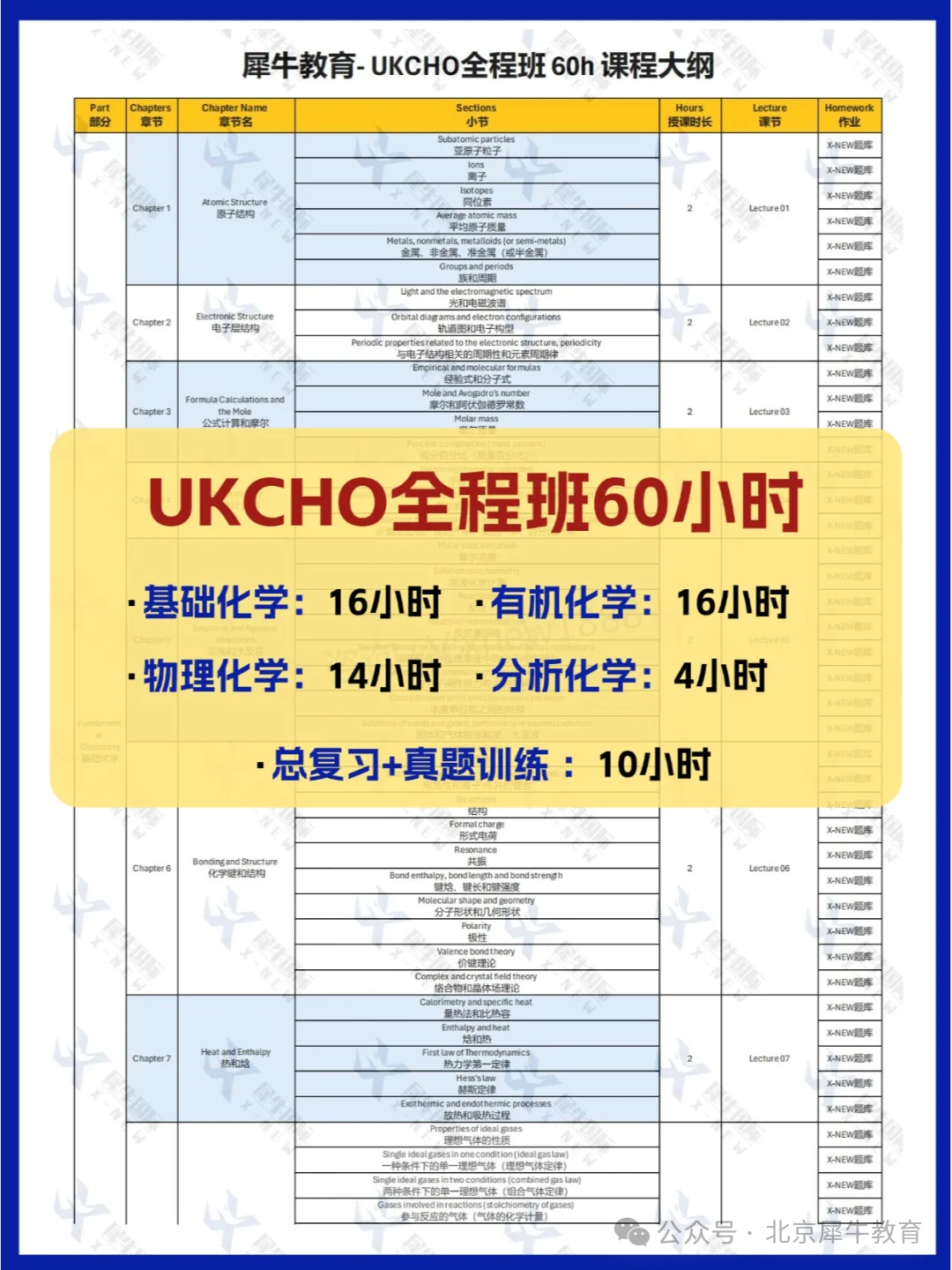 UKCHO化學(xué)競(jìng)賽