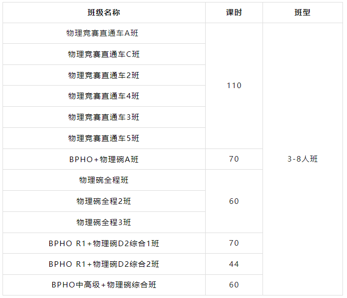 物理碗競(jìng)賽