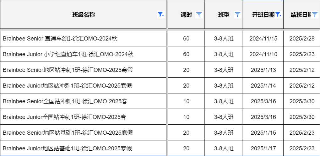 Brain Bee腦科學(xué)大賽