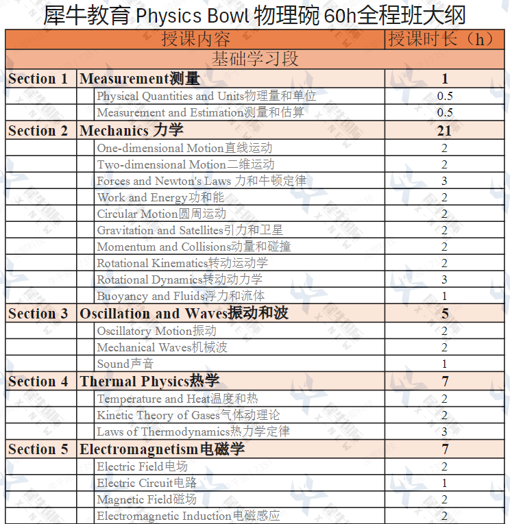 物理碗競賽