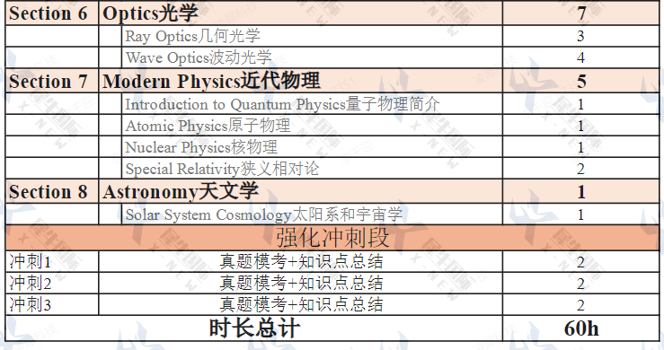 物理碗競賽