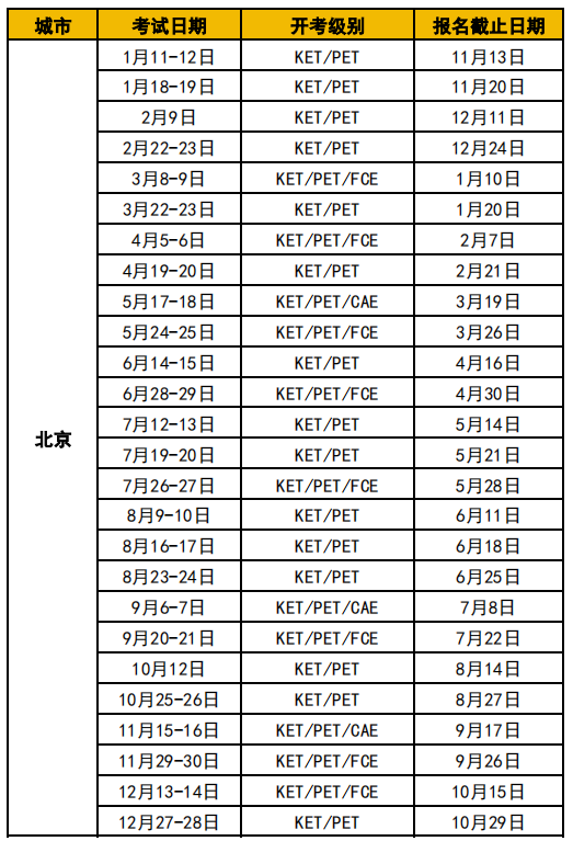 KET考試