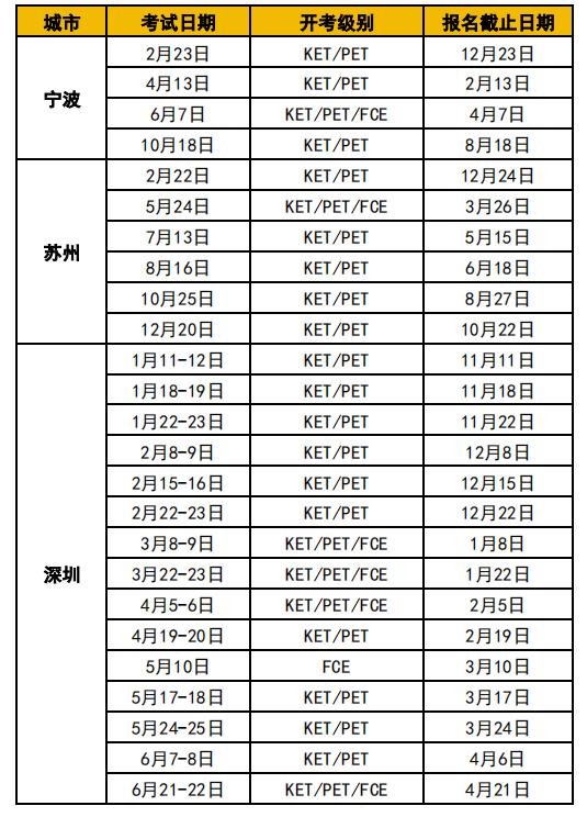 KET考試