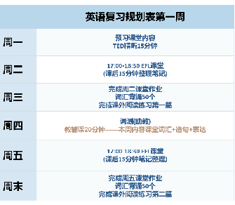 雅思考試