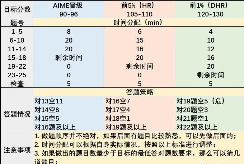 AMC數(shù)學(xué)競賽