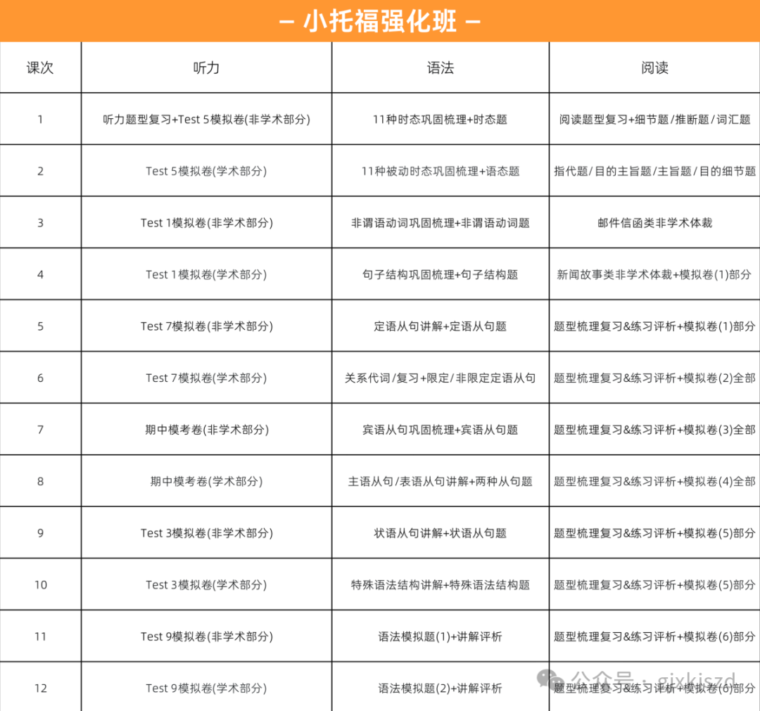 小托福