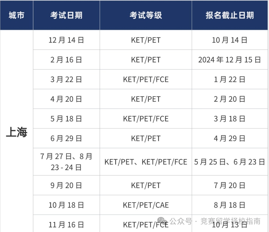 KET/PET