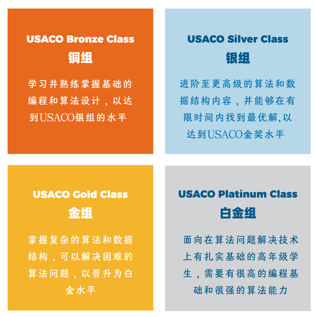USACO競(jìng)賽