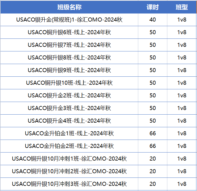 USACO競(jìng)賽