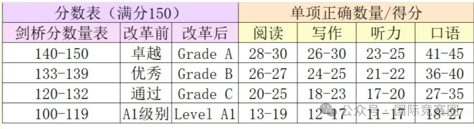 KET考試