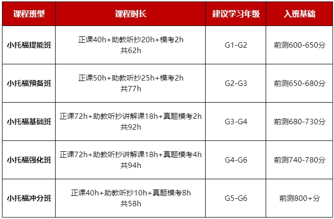 小托福考試