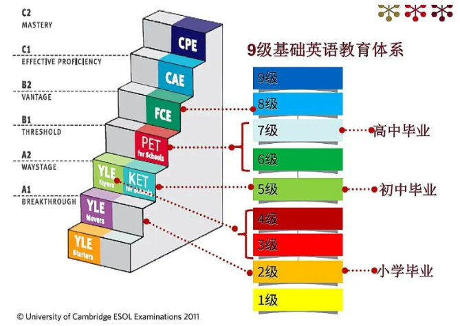 KET考試