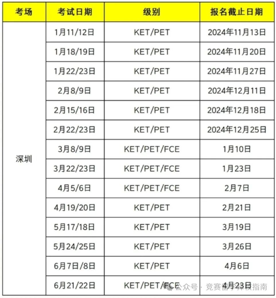 KET/PET考試