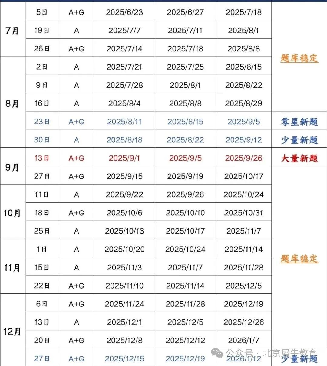 雅思考試