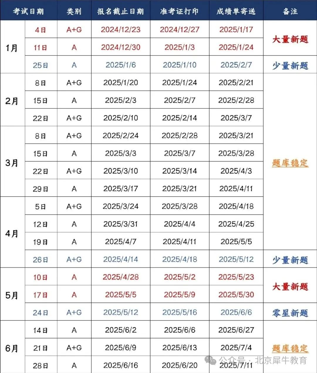 雅思考試