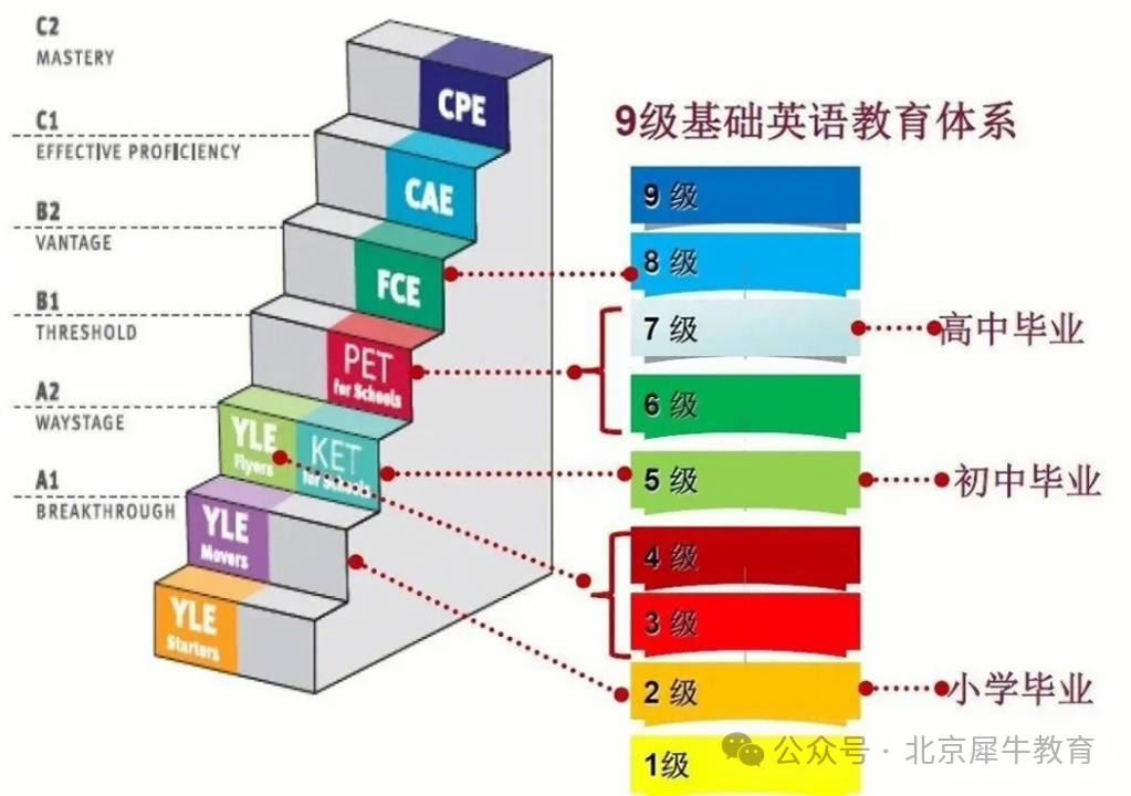 KET考試