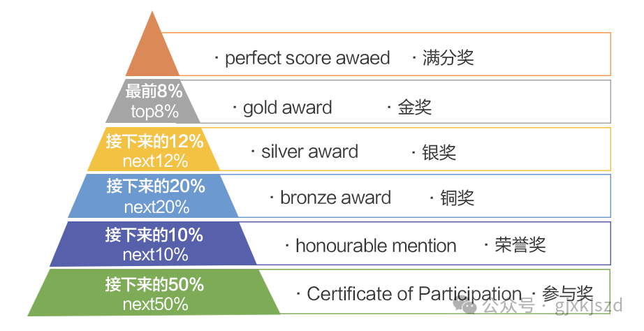 袋鼠數(shù)學(xué)競(jìng)賽