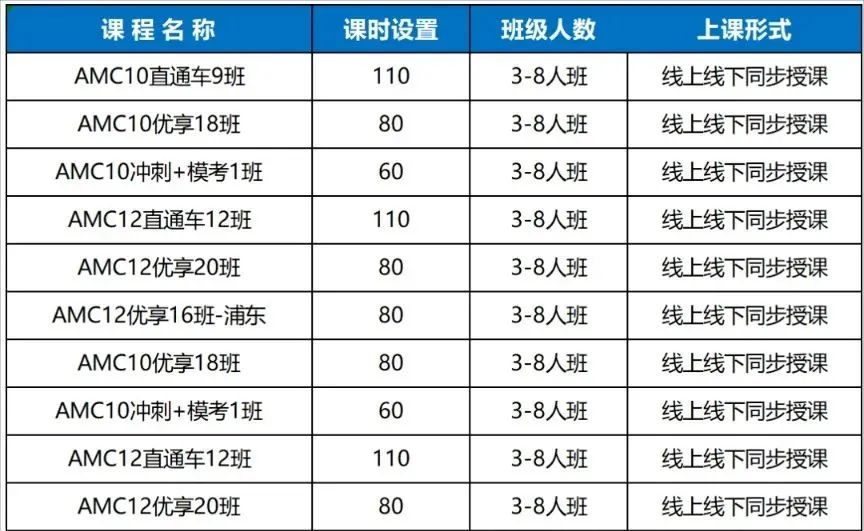 AMC10數(shù)學(xué)競賽