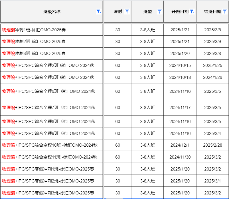 物理碗競賽