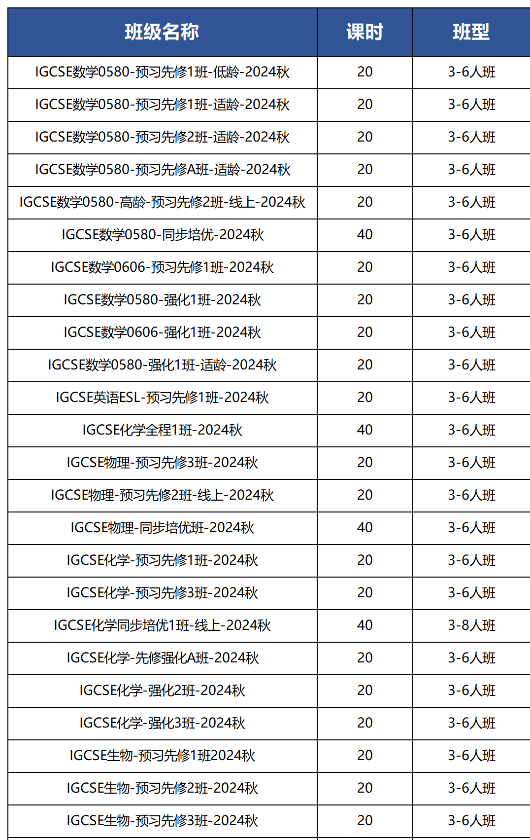 IGCSE數(shù)學(xué)