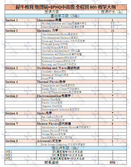 物理碗競賽