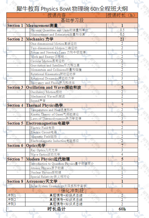 物理碗競賽