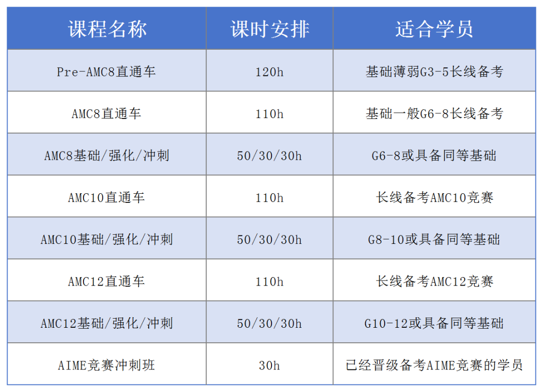 澳洲amc數(shù)學競賽