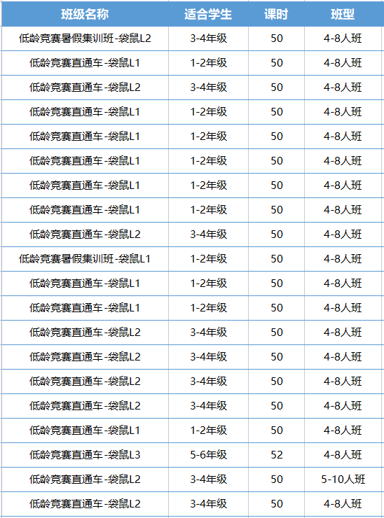 袋鼠數(shù)學(xué)競賽