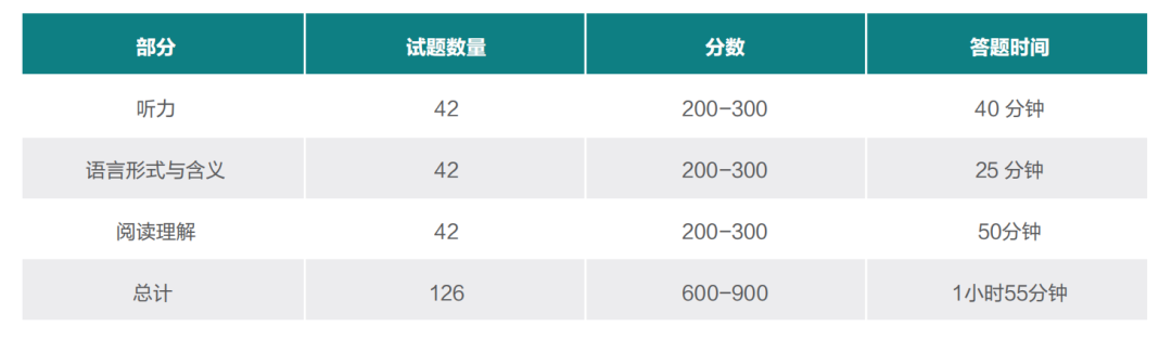 小托福