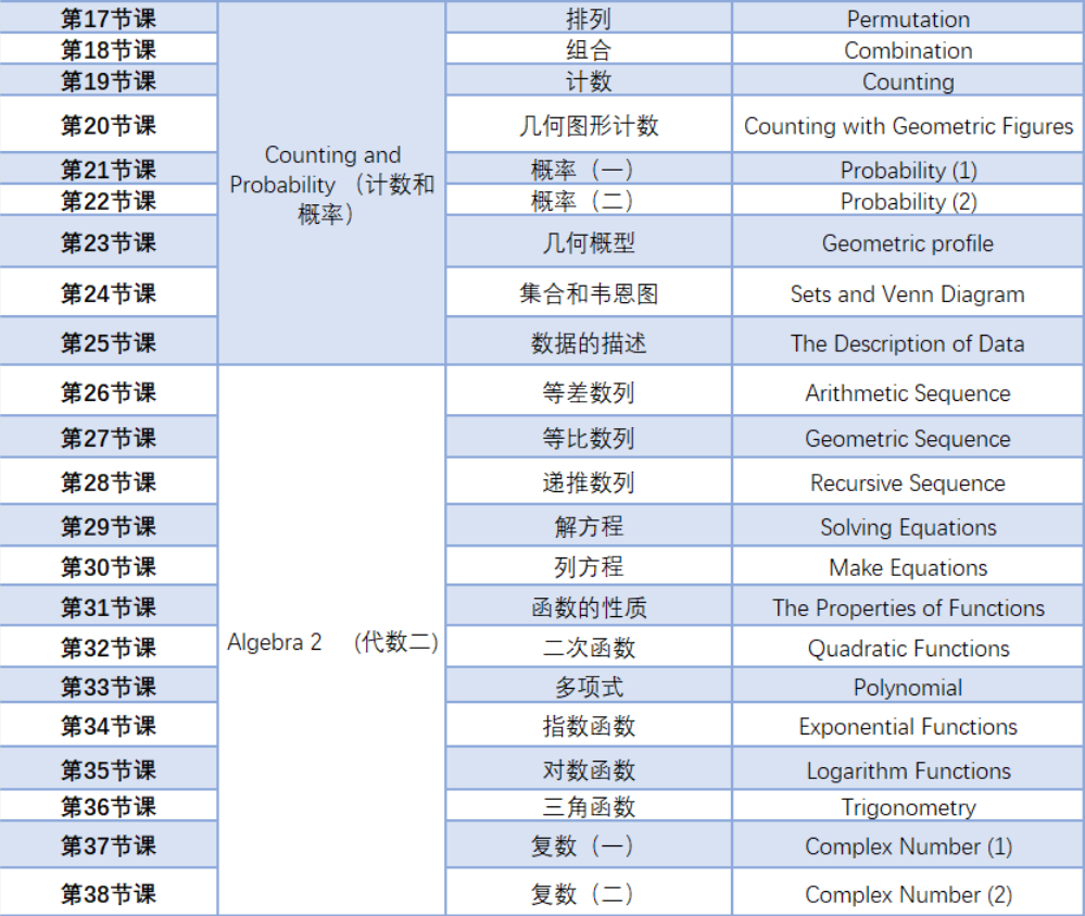 澳洲amc數(shù)學競賽