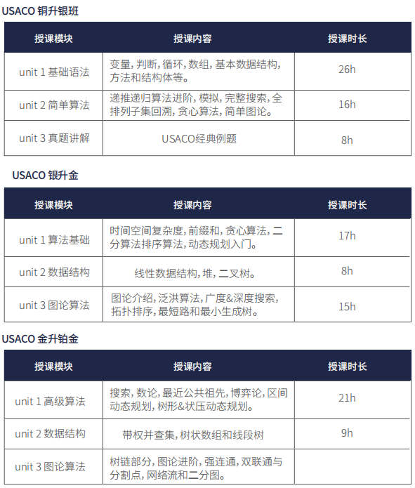 USACO計(jì)算機(jī)競賽