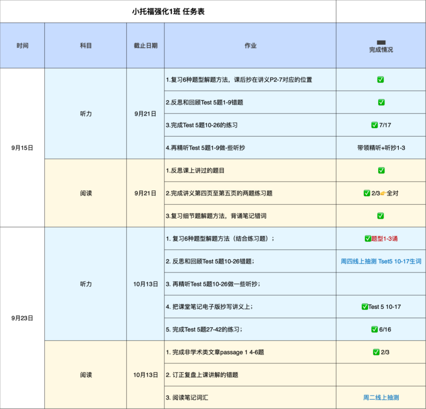 小托福