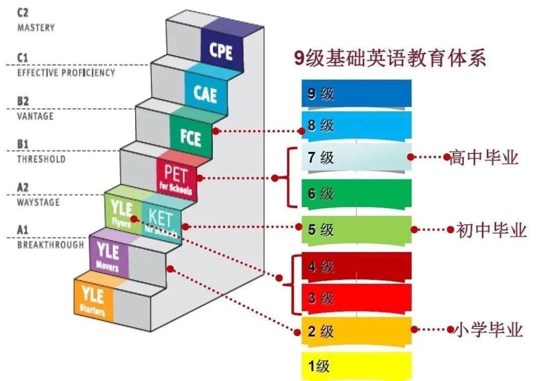 劍橋英語通用等級考試_1_??CARMEN GRAVITY??_來自小紅書網(wǎng)頁版.jpg