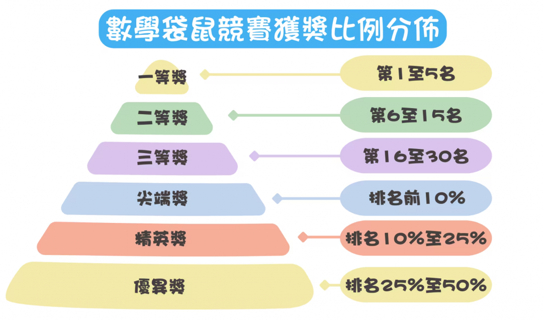 袋鼠數學競賽