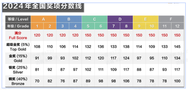 袋鼠數(shù)學競賽