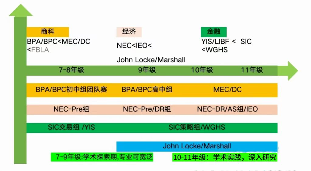 國際經(jīng)濟商賽