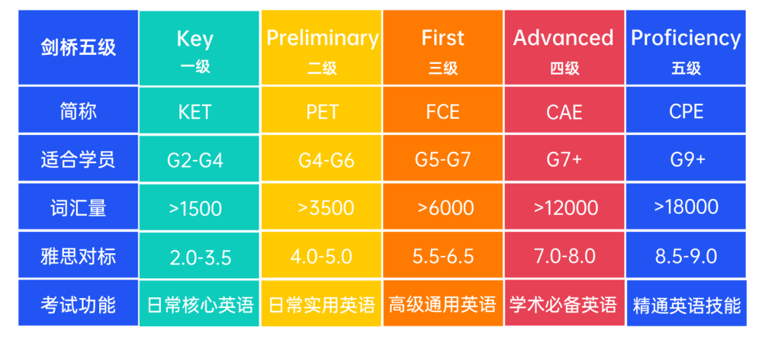 KET考試