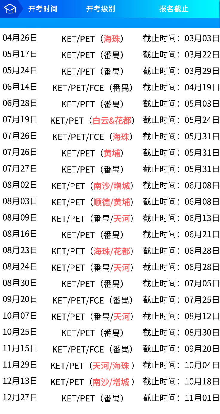 KET考試