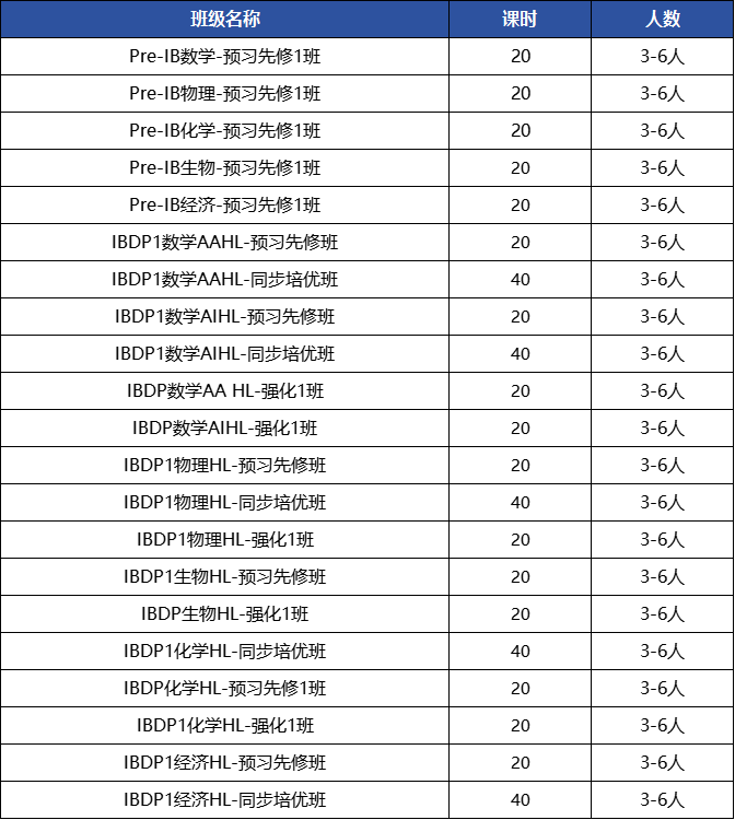 IB課程