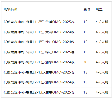 袋鼠數(shù)學(xué)競(jìng)賽