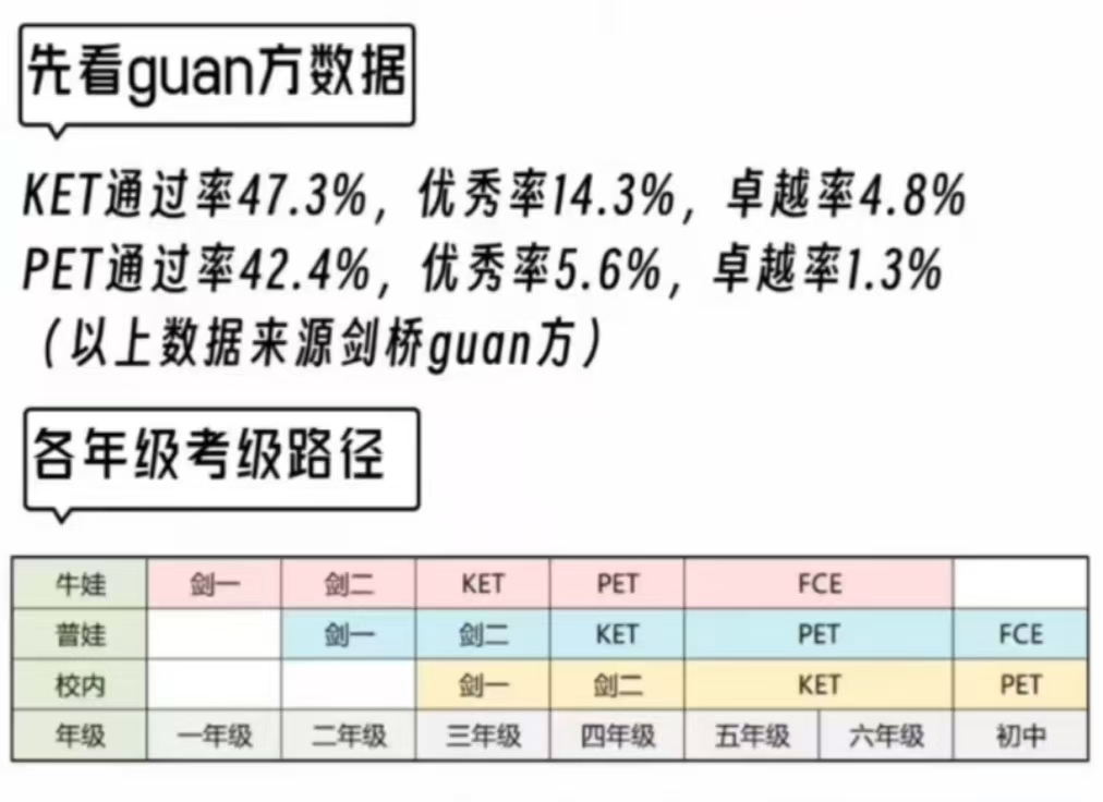 KET考試