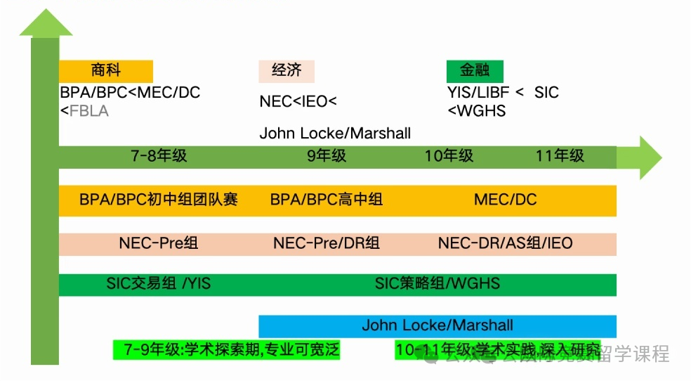 NEC